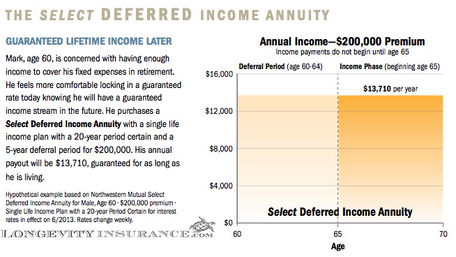 Northwestern Mutual Select Portfolio Deferred